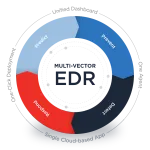 EDR Soluções Empresariais LTDA ME company logo